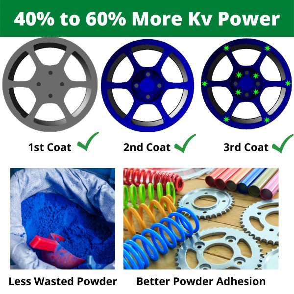 Powder Coating Kit- 80Kv Powder Coat Gun- Home and Small Business Powder  Coating System - POWDER COAT PRO (855-445-9660)